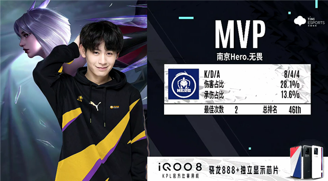 位杰出球员 位杰出球员