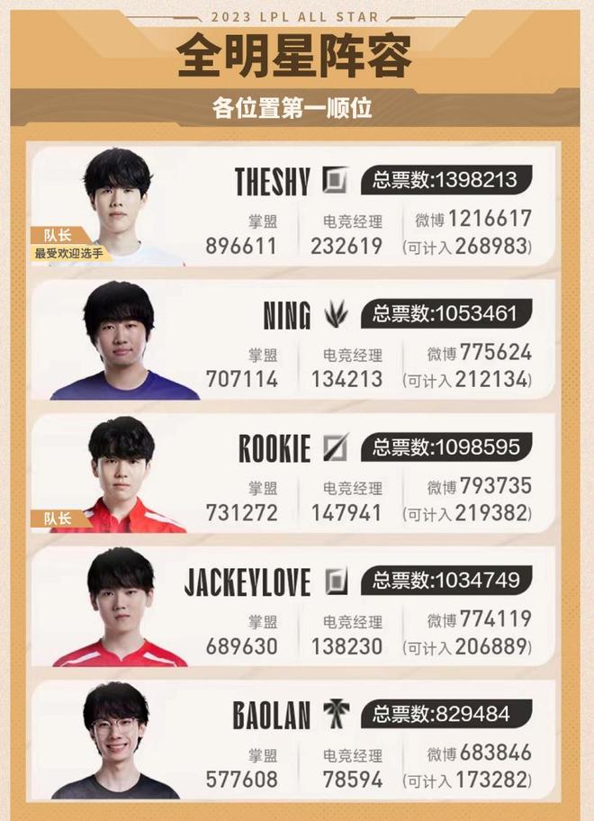 优异水准 优异水准