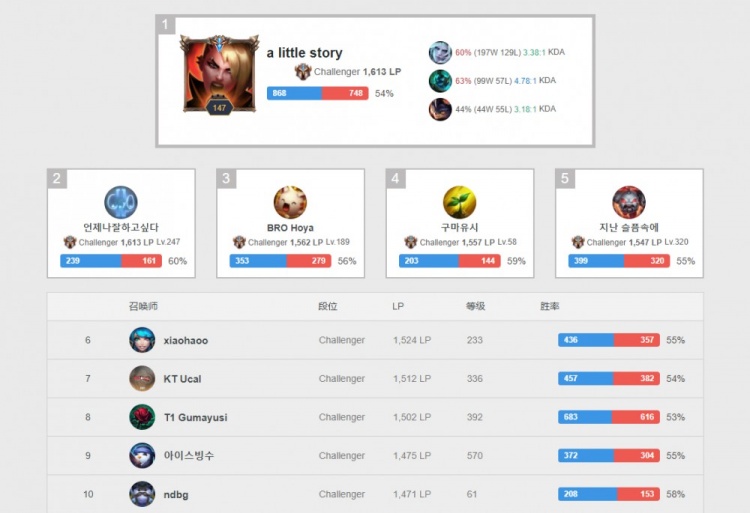 让你在危险 让你在危险