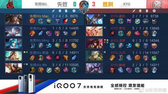 复训练